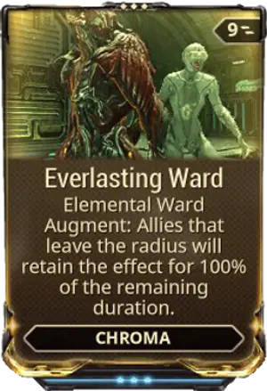 Everlasting Ward mod card